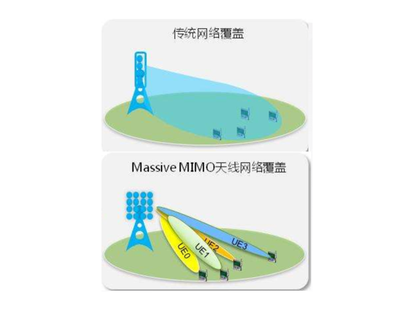 它，占据了5G基站的主导地位