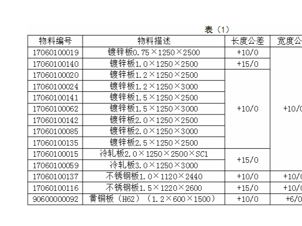 现代钣金加工技术入门标准，如何寻求合作