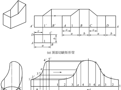 钣金加工件表面展开，平行线展开法